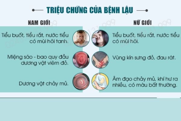 Dấu hiệu nhận biết tinh trùng yếu – nguyên nhân và cách điều trị?