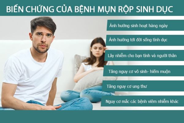 Ảnh hưởng của mụn rộp sinh dục