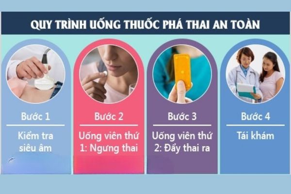 Các dấu hiệu sảy thai tự nhiên mẹ bầu cần lưu ý