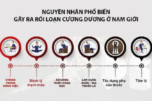 Phương pháp điều trị sùi mào gà ở vùng kín hiệu quả, an toàn