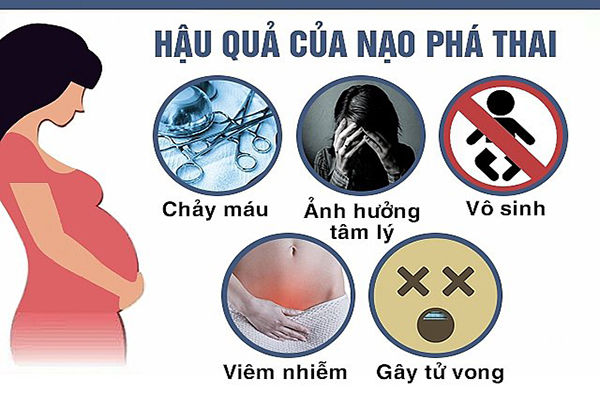 Phá thai có nguy hiểm không? Tư vấn phương pháp phá thai an toàn