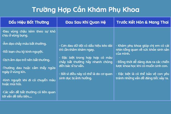 Nhung-dieu-can-biet-ve-kham-phu-khoa-1