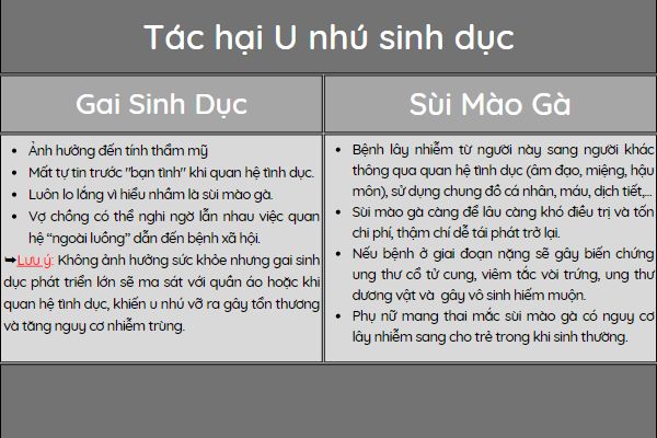 U-nhu-sinh-duc-nguy-hiem